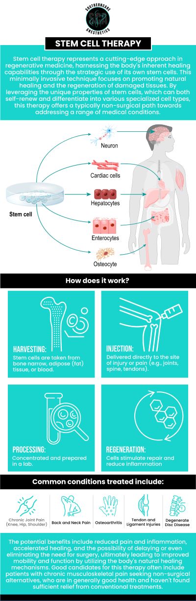 Common questions asked by patients: What do stem cell injections do? How long does a stem cell shot last? What is the average cost of a stem cell injection? What are the benefits of stem cell injections? For more information, contact us or book an appointment. We are located at 4 Willow Point Ste 1B Hattiesburg, MS 39402. We serve patients from Hattiesburg MS, Petal MS, Barrontown MS, Oak Grove MS, West Hattiesburg MS, and surrounding areas.